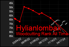 Total Graph of Hylianlombax