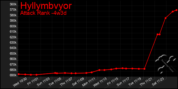 Last 31 Days Graph of Hyllymbvyor