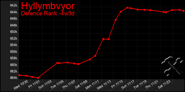 Last 31 Days Graph of Hyllymbvyor