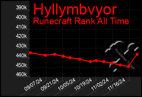 Total Graph of Hyllymbvyor