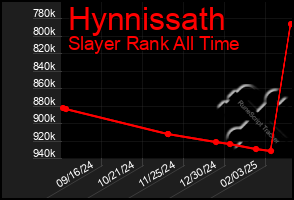 Total Graph of Hynnissath