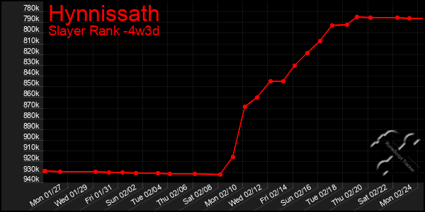 Last 31 Days Graph of Hynnissath