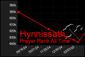 Total Graph of Hynnissath