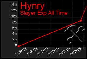 Total Graph of Hynry