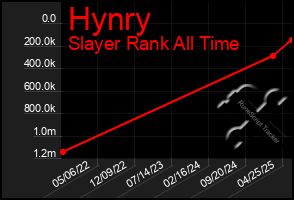 Total Graph of Hynry