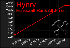 Total Graph of Hynry