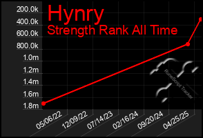 Total Graph of Hynry