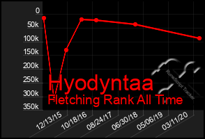 Total Graph of Hyodyntaa