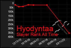 Total Graph of Hyodyntaa