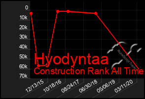 Total Graph of Hyodyntaa