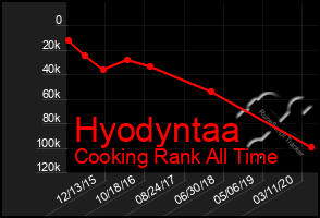 Total Graph of Hyodyntaa