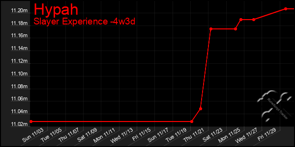 Last 31 Days Graph of Hypah