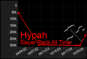 Total Graph of Hypah