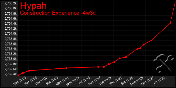 Last 31 Days Graph of Hypah