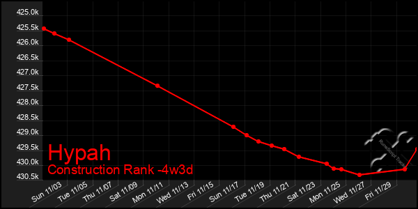 Last 31 Days Graph of Hypah