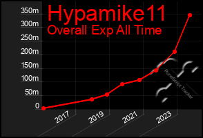Total Graph of Hypamike11