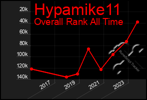 Total Graph of Hypamike11