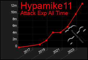 Total Graph of Hypamike11