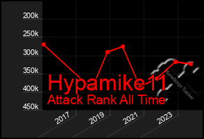 Total Graph of Hypamike11