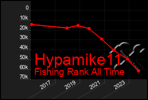 Total Graph of Hypamike11