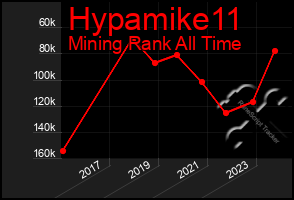 Total Graph of Hypamike11