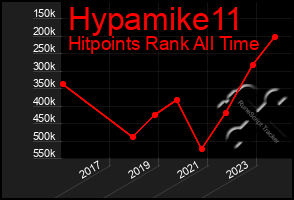 Total Graph of Hypamike11