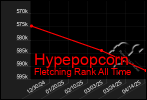 Total Graph of Hypepopcorn
