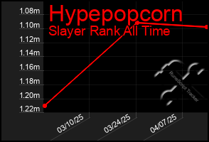 Total Graph of Hypepopcorn