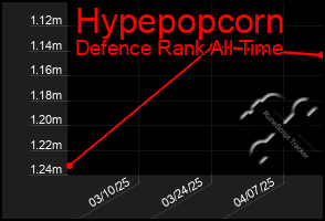 Total Graph of Hypepopcorn