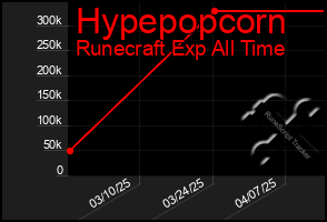 Total Graph of Hypepopcorn