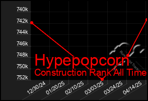 Total Graph of Hypepopcorn