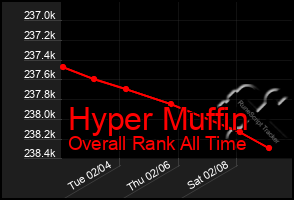 Total Graph of Hyper Muffin