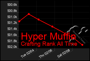 Total Graph of Hyper Muffin