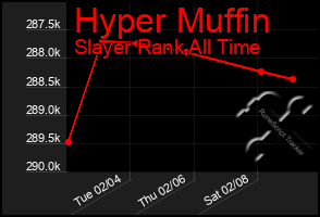 Total Graph of Hyper Muffin