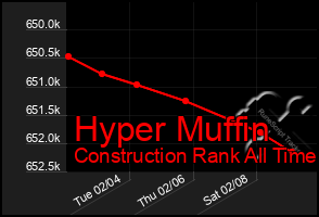 Total Graph of Hyper Muffin