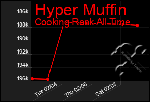 Total Graph of Hyper Muffin