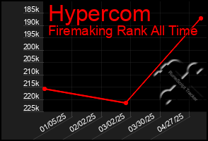 Total Graph of Hypercom