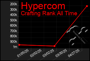 Total Graph of Hypercom