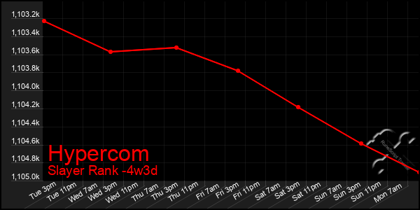 Last 31 Days Graph of Hypercom
