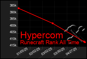 Total Graph of Hypercom