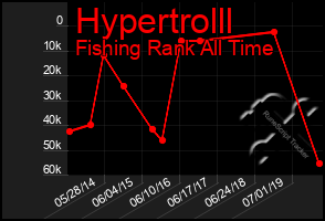 Total Graph of Hypertrolll