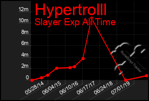 Total Graph of Hypertrolll