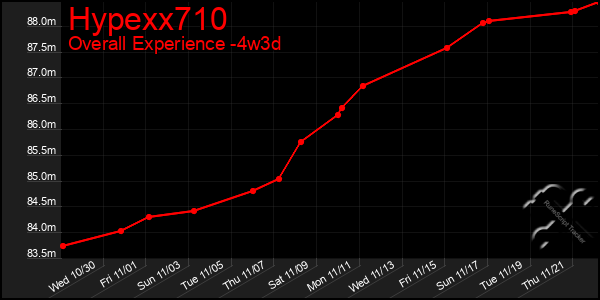 Last 31 Days Graph of Hypexx710