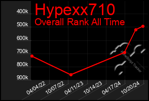 Total Graph of Hypexx710