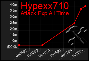 Total Graph of Hypexx710