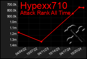 Total Graph of Hypexx710