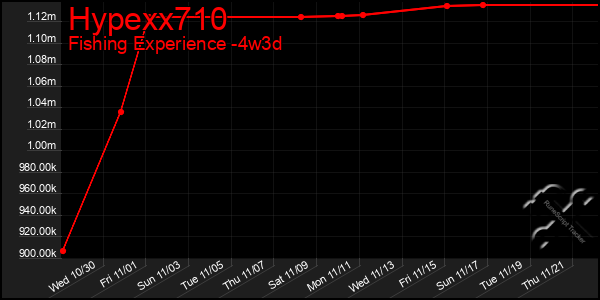 Last 31 Days Graph of Hypexx710