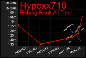 Total Graph of Hypexx710