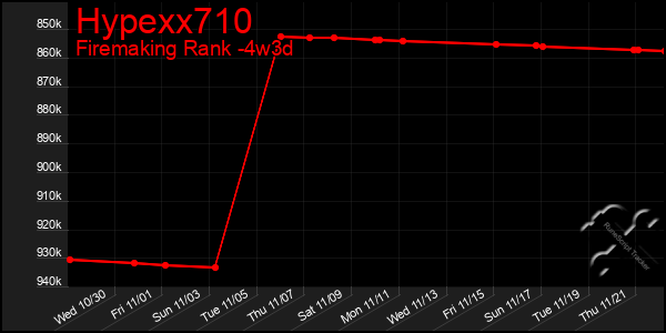 Last 31 Days Graph of Hypexx710