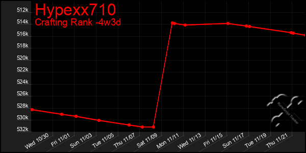 Last 31 Days Graph of Hypexx710